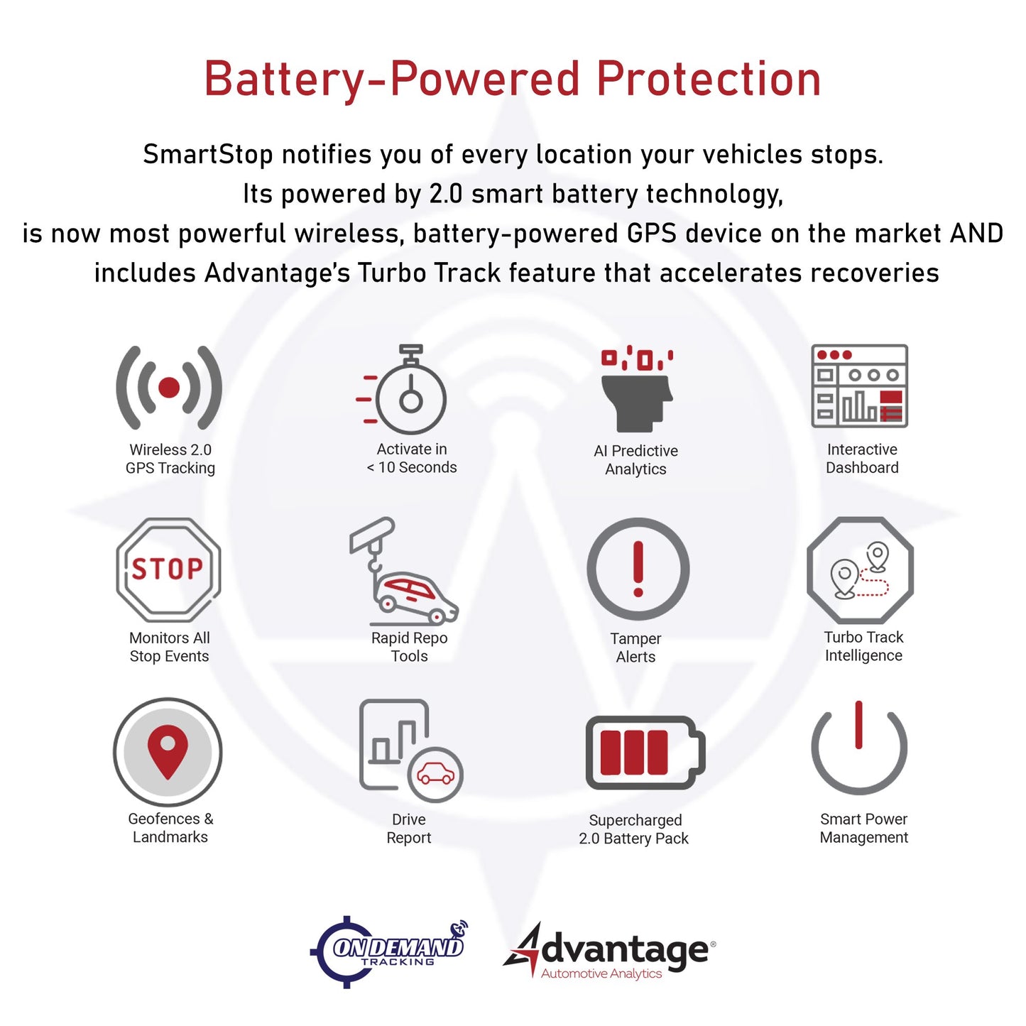 REVO 2.0 Smart Stop - Auto Finance Tracking