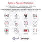 REVO 2.0 Smart Stop - Auto Finance Tracking