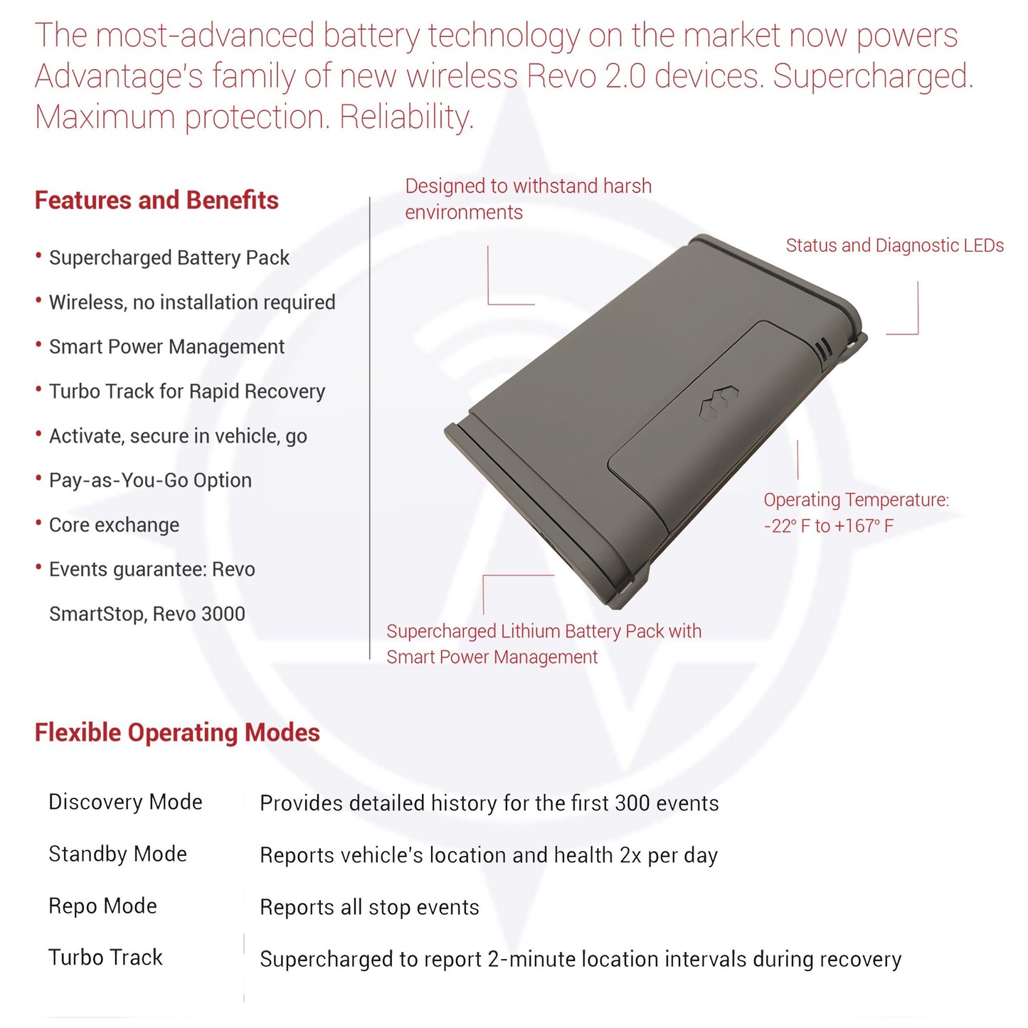 REVO 2.0 Smart Stop - Auto Finance Tracking